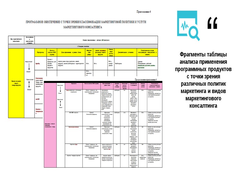 “ Фрагменты таблицы анализа применения программных продуктов с точки зрения различных политик маркетинга и